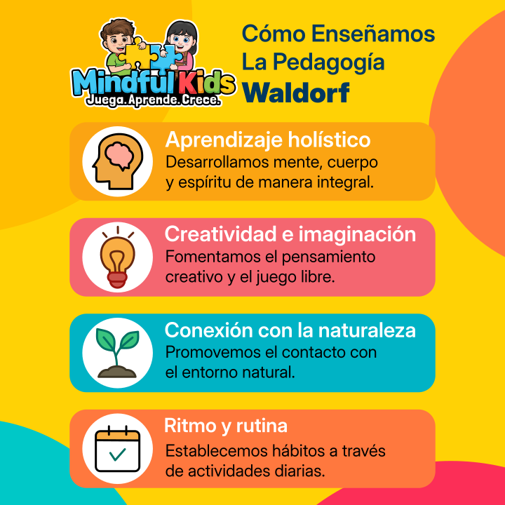 Mindful Kids - Daycare en Panamá
