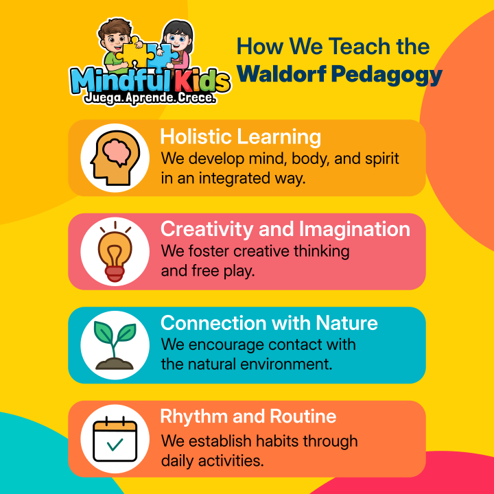 Mindful Kids - Daycare in Panama